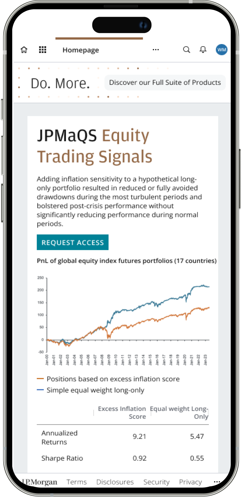 Mobile screen displaying DataQuery content on J.P. Morgan Markets homepage.