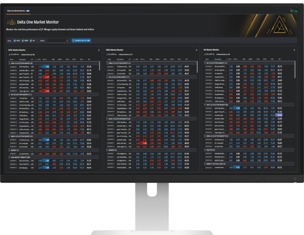 Desktop mockup displaying Delta One Market Monitor UI with real-time performance of equity baskets and indices.