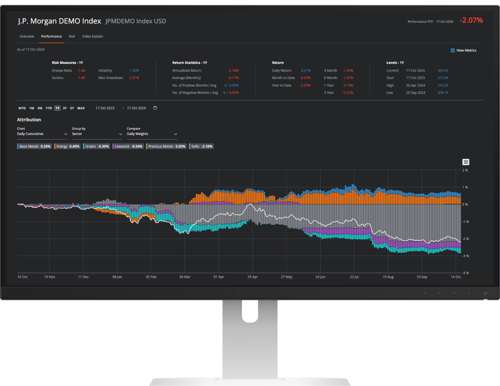 Desktop mockup displaying Strategic Indices UI.